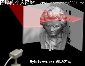 棡ͷ3Dɨ
