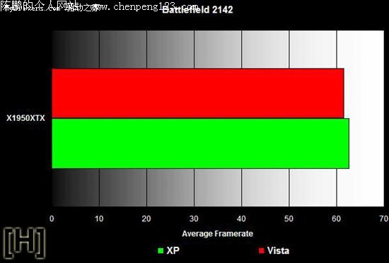 XP ƴ Vista֡ʴ˵ATI