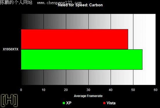 XP ƴ Vista֡ʴ˵ATI