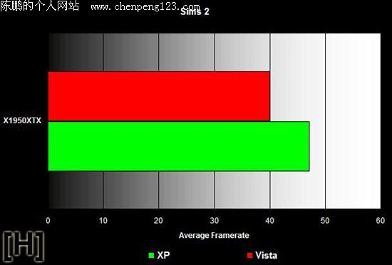 XP ƴ Vista֡ʴ˵ATI