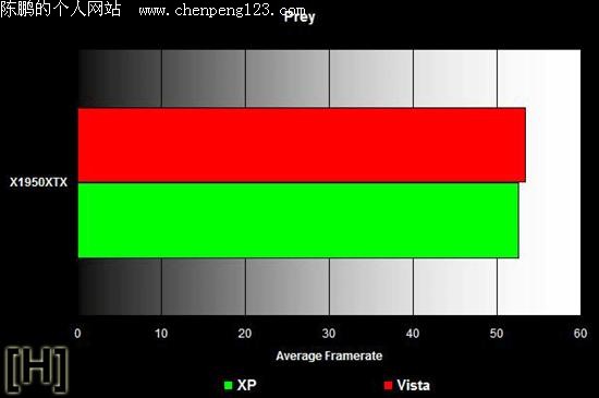 XP ƴ Vista֡ʴ˵ATI