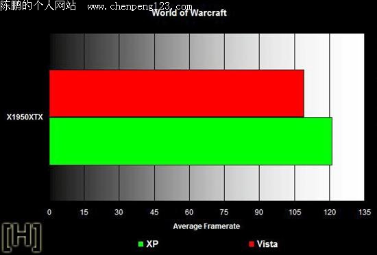 XP ƴ Vista֡ʴ˵ATI