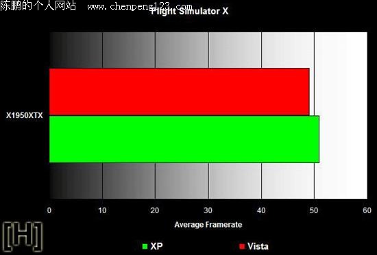 XP ƴ Vista֡ʴ˵ATI