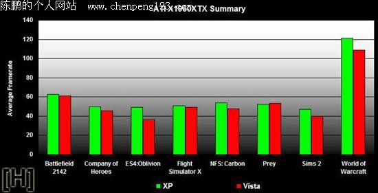 XP ƴ Vista֡ʴ˵ATI