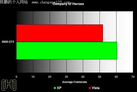 XP ƴ Vista֡ʴ˵ATI