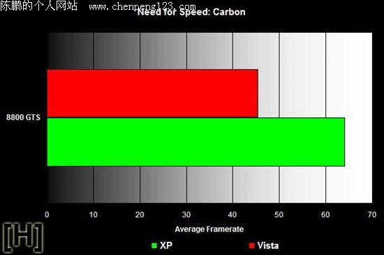 XP ƴ Vista֡ʴ˵ATI