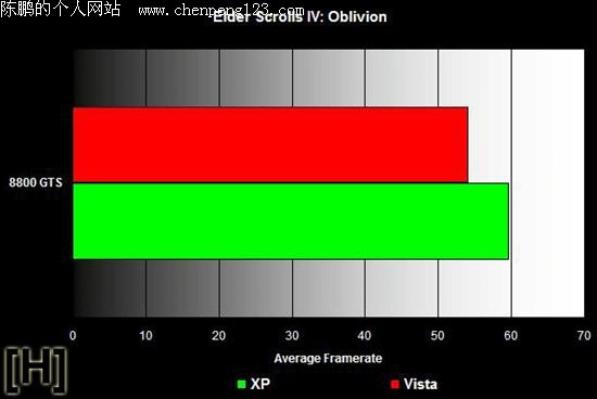 XP ƴ Vista֡ʴ˵ATI