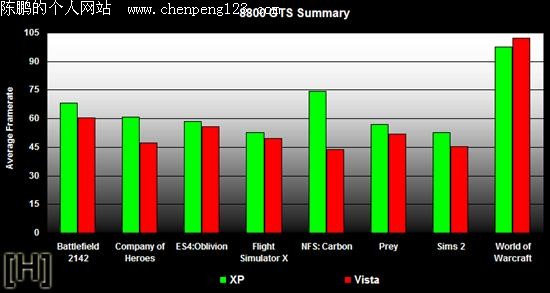 XP ƴ Vista֡ʴ˵ATI