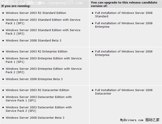 Windows Server 2008Ӳ