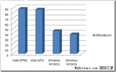 Windows XP SP3ϵͳ10