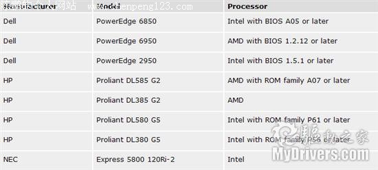 ⻯Windows Server 2008