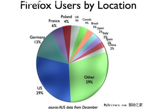 FirefoxûѸ