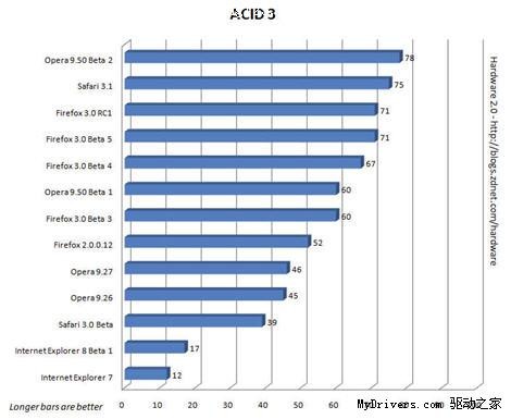 ٶȲԣFirefox 3.0 RC1