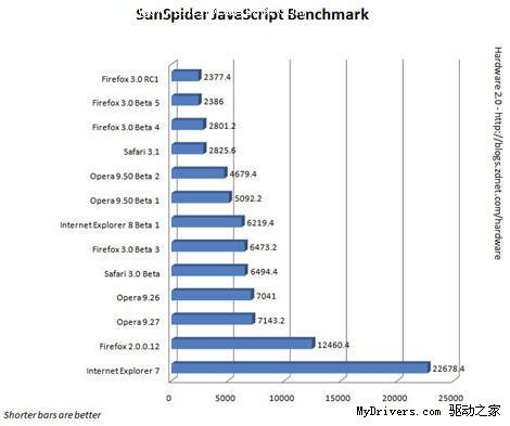 ٶȲԣFirefox 3.0 RC1
