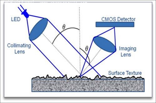 蓝影引擎的技术原理