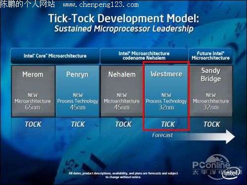 Core i3基于Westmere架构