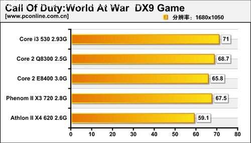 使命召唤5测试成绩
