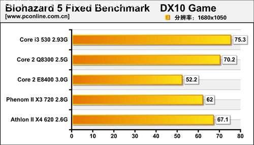 生化危机5测试成绩