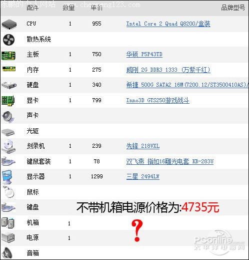 按配置选机箱电源
