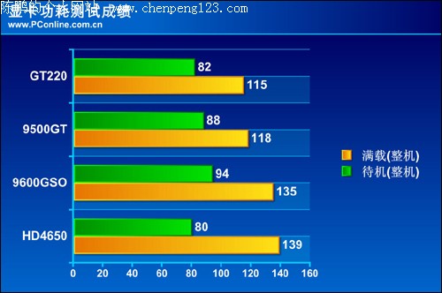 显卡性能测试成绩